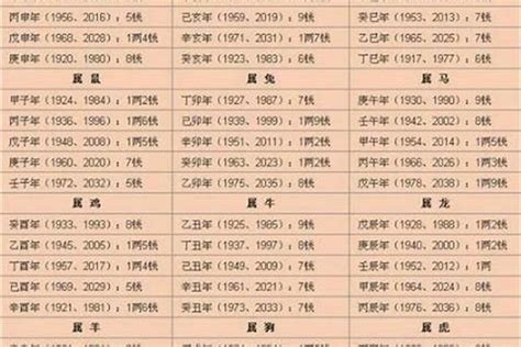 八字重量意義|生辰八字重量表計算程式、秤骨論命吉凶解說